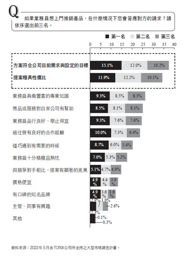 超業不做的無效努力_文章用圖_email 01