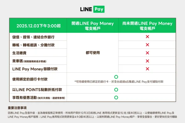 #2 LINE Pay Money