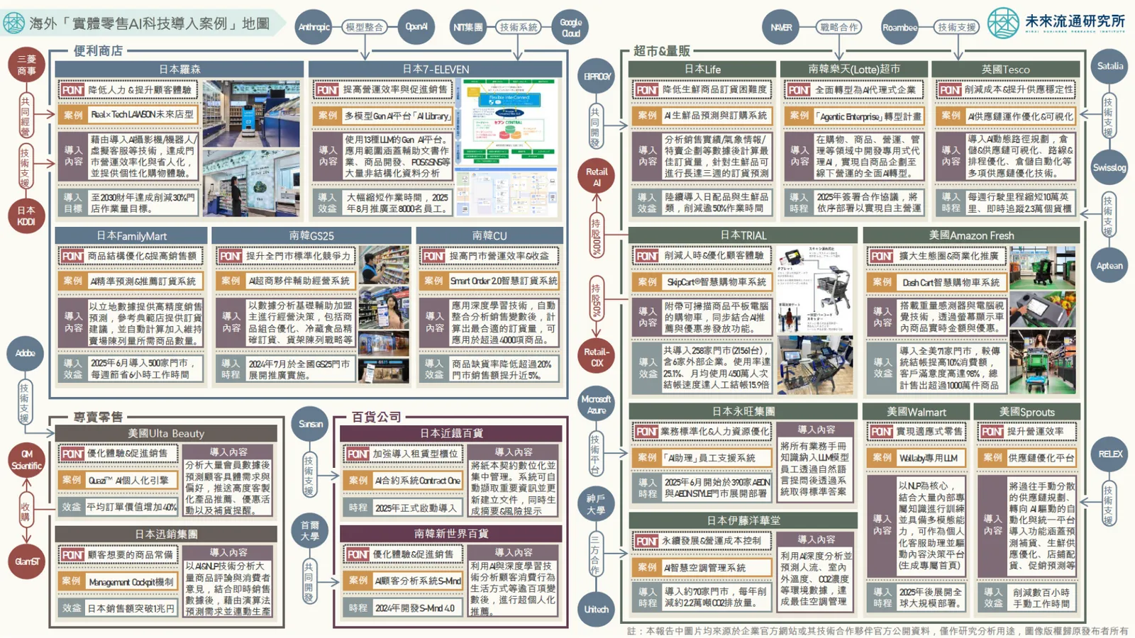 第六章：如何在報價與合約中把 AI 服務商品化