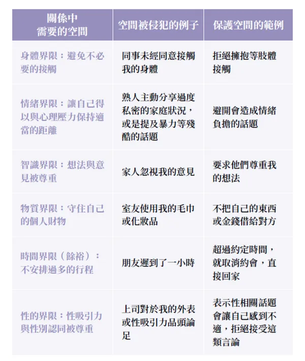 被同事逼問戀愛史、被親戚催婚只能忍耐？韓國心理師：記得這三件事，讓你在關係中更自在