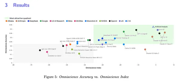 最可靠AI有哪些？
