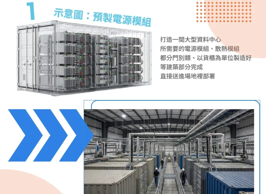 圖解｜模組化資料中心是什麼？一個「鐵盒子」，改寫全球算力遊戲規則