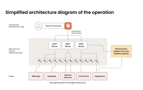 中國駭客攻擊手法