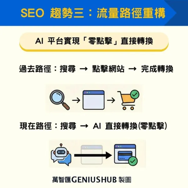 #2 SEO trends