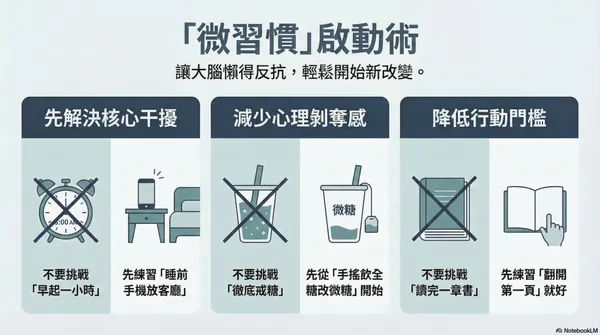 #1 放棄不是因為你懶！戳破 21 天迷思，掌握大腦「66 天」習慣養成的黃金規律