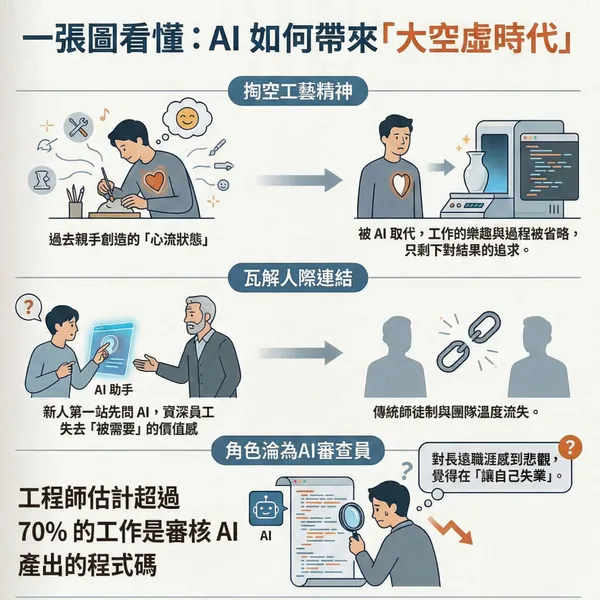 #1 大空虛時代_new