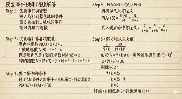 #6 Nano banana pro學習用法