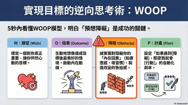 別等 1 月 1 日才熱血許願！掌握 4 個關鍵步驟，制定成功率 100% 的新年目標