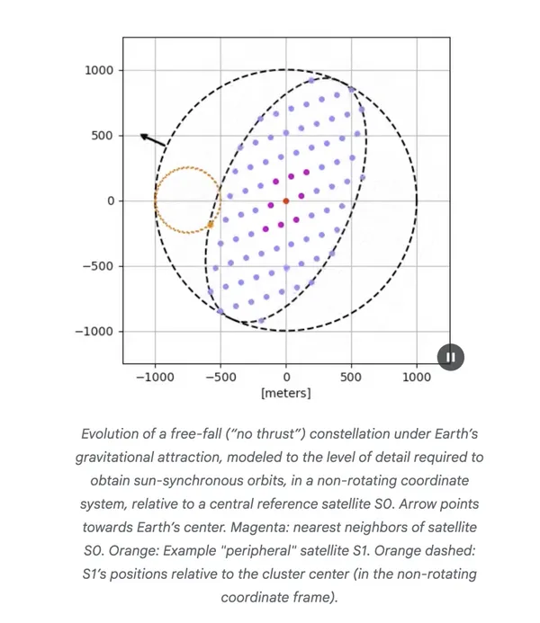Google太陽捕手計畫