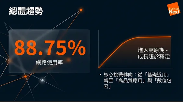 生成測試：圖表＆數據