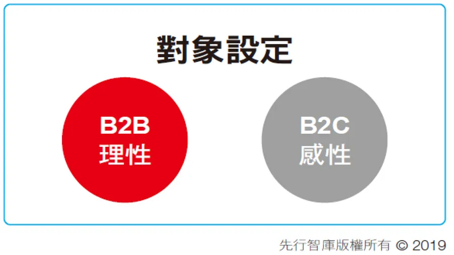 別拿技術細節轟炸老闆！微軟前高層親授簡報術：想搞定總經理級提案，先摸清聽眾底細