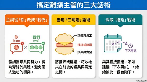  老闆把你的光環都搶走了？主管不給舞台時，要私下做的幾件事