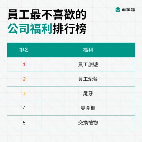 員工最不喜歡的公司福利排行榜