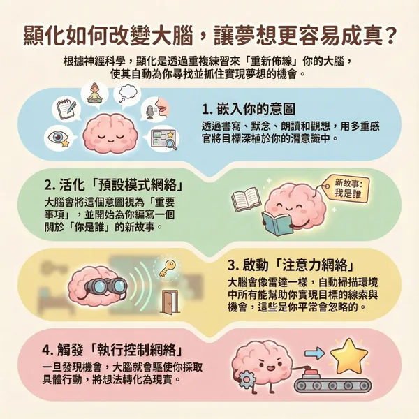 顯化怎麼改變大腦