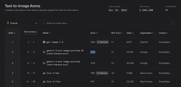 ChatGPT images 評分