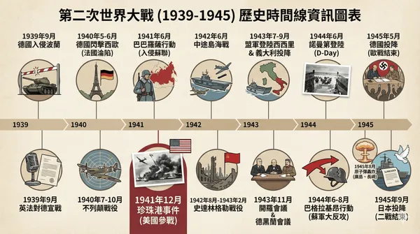 #4 Nano banana pro學習用法