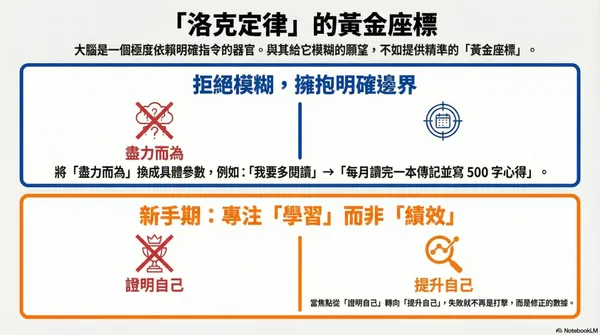 #1 別等 1 月 1 日才熱血許願！掌握 4 個關鍵步驟，制定成功率 100% 的新年目標