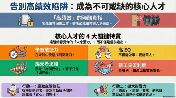  光努力沒有用，懂老闆讓你更好辦事！ 4 個心法晉升核心人才，讓你掌握決策權與影響力
