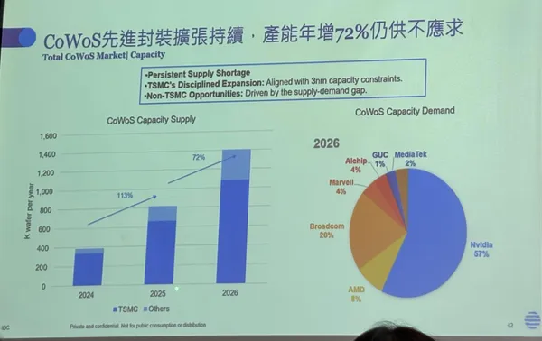 #2 IDC2026半導體預測