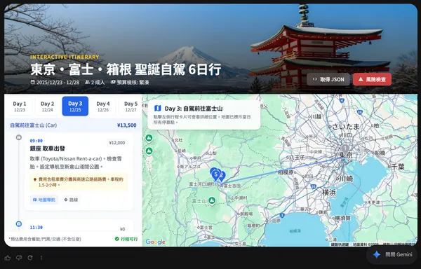 旅遊儀表板範例3