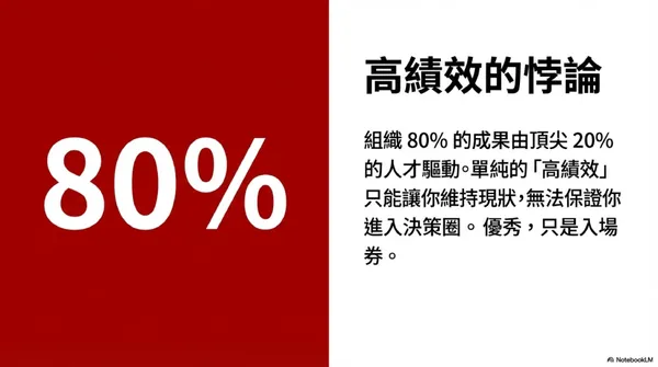 #0 NotebookLM簡報風格_自訂