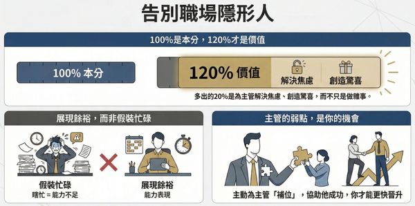  想擺脫無效窮忙？學會幫老闆補位，將他的缺點變成你的「職涯紅利」