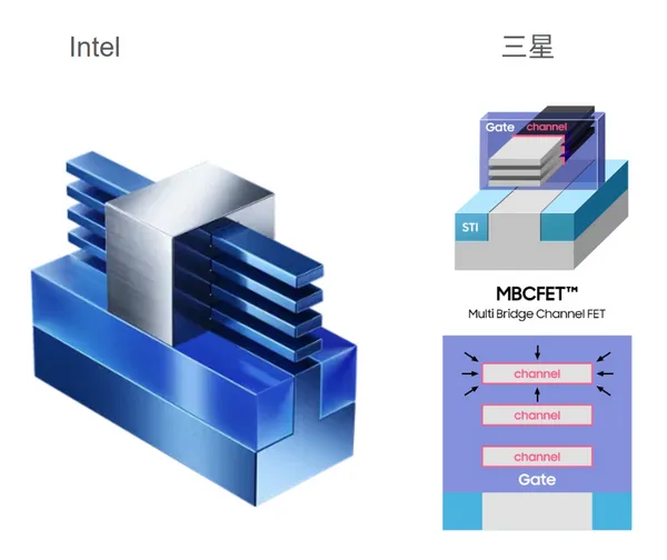 三星與英特爾的GAAFET