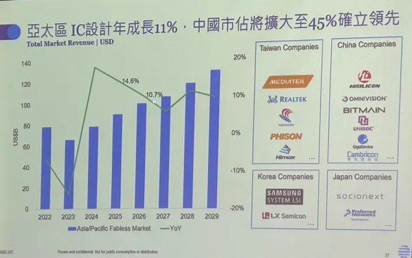 #7 IDC2026半導體預測