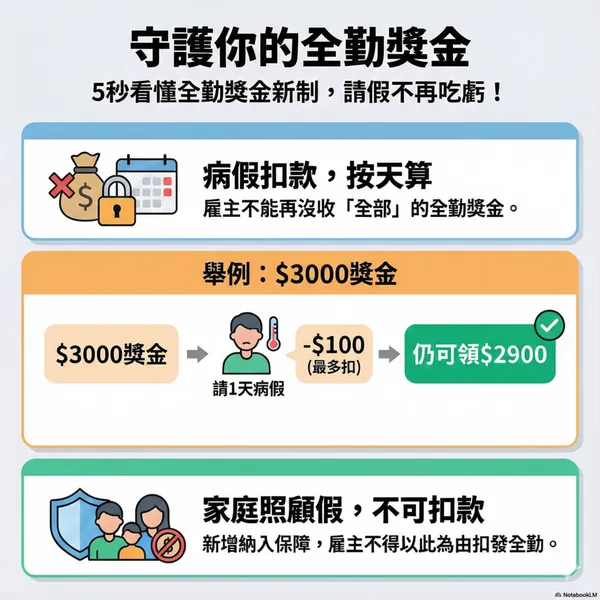 勞動請假規則新制