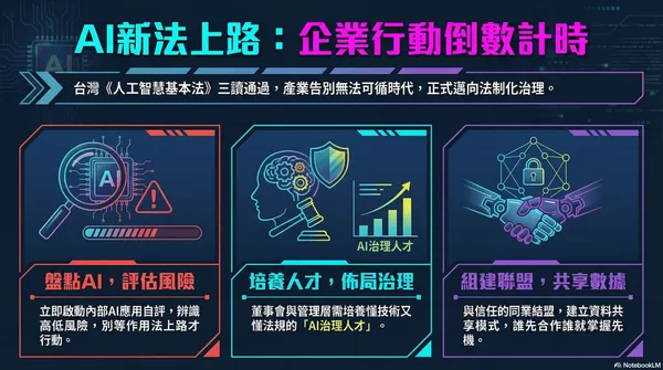  AI基本法過關！AIA校務長蔡明順：黃金半年定輸贏，企業必做這三件事