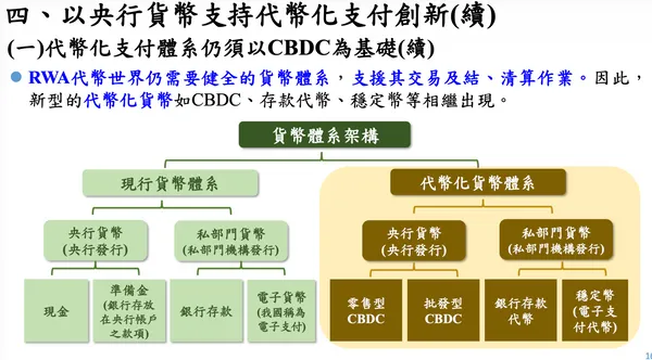 代幣化支付體系仍須以CBDC為基礎
