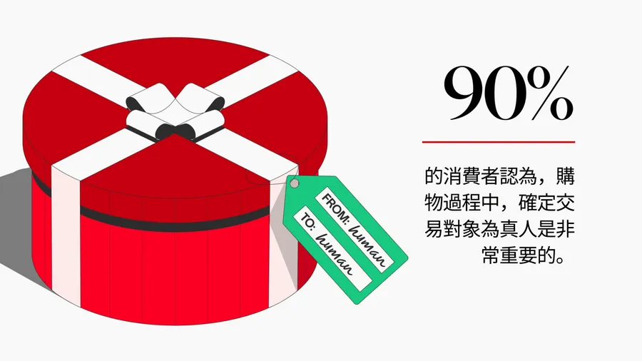 網購體驗被機器人毀了？53% 消費者寧願排隊也不網購，World 推出真人驗證應戰！