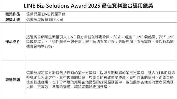 LINE Biz-Solutions