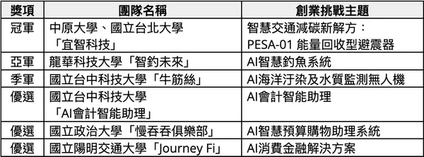 截圖 2025-12-02 下午6.52.11.jpg