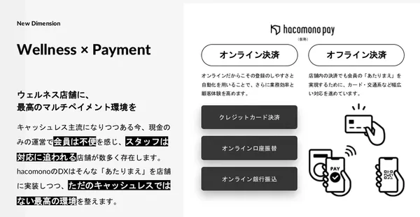 hacomono佈局FinTech.jpg