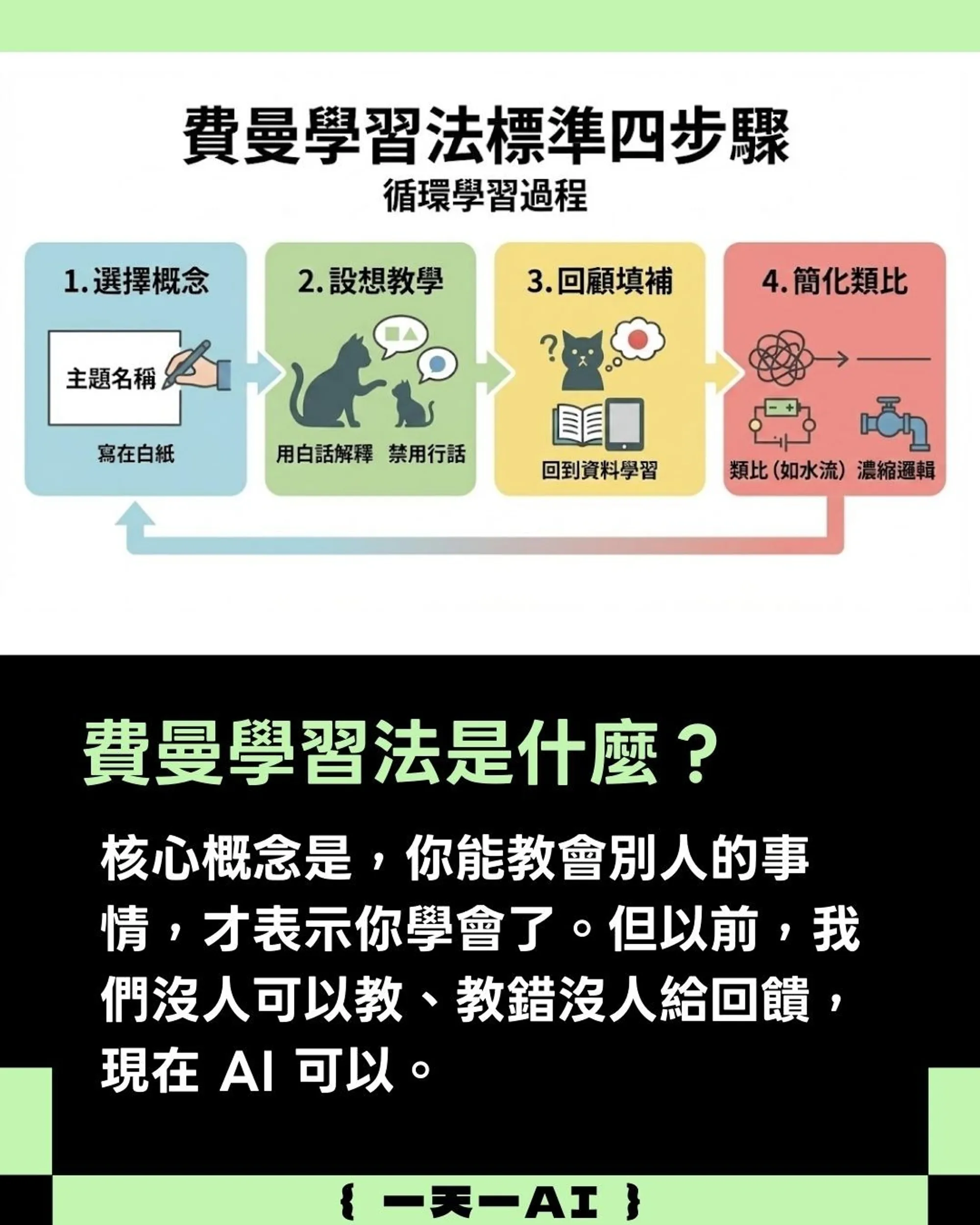 費曼學習法