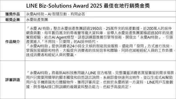 LINE Biz-Solutions