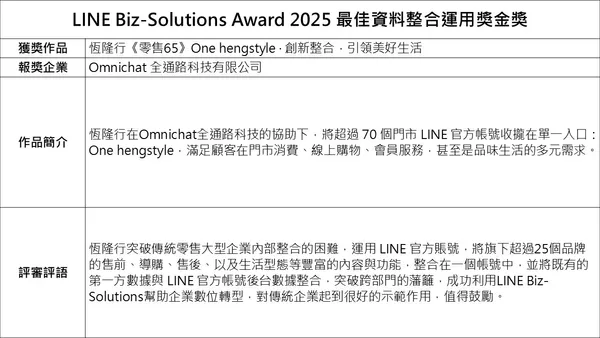 LINE Biz Solution