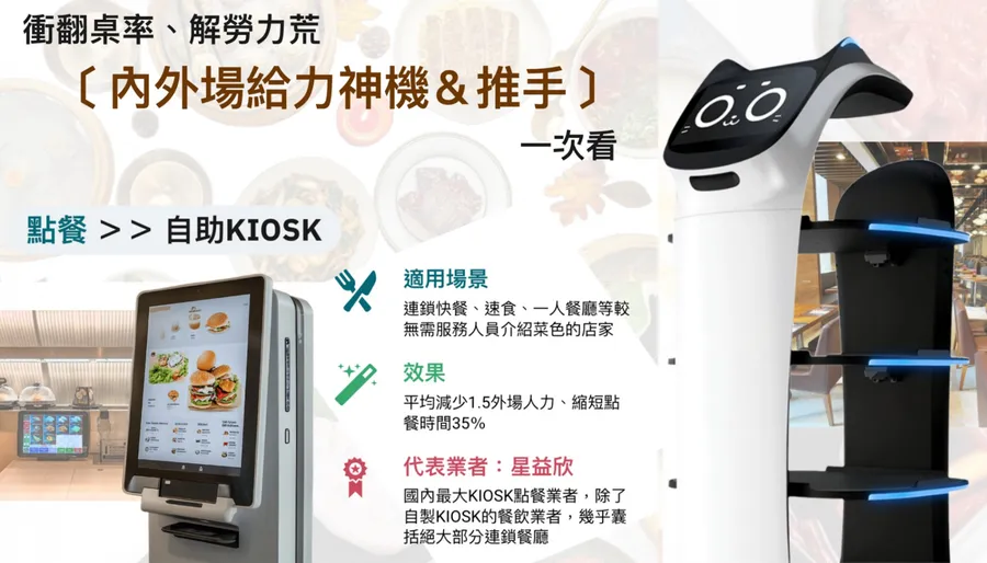 圖解｜機器人挺進餐飲業，除了送餐，還有哪些玩法？