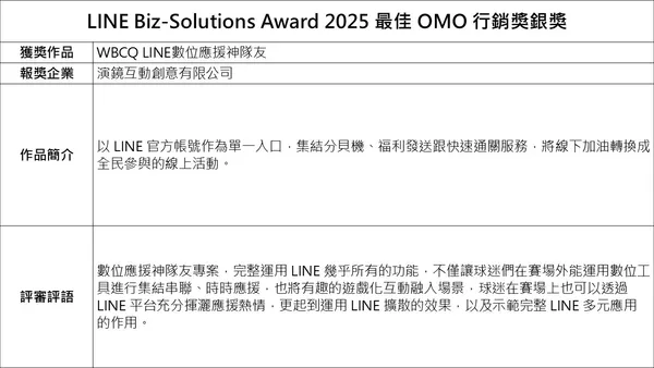 市場應用篇(銀獎)