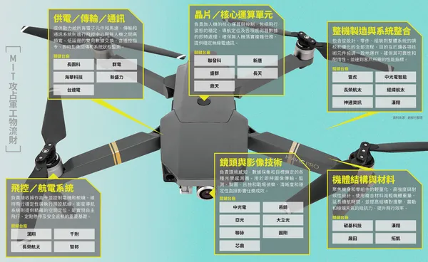 無人機兆元大餅開動