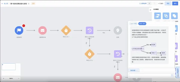 AccuAGENT 的自動生成畫布功能