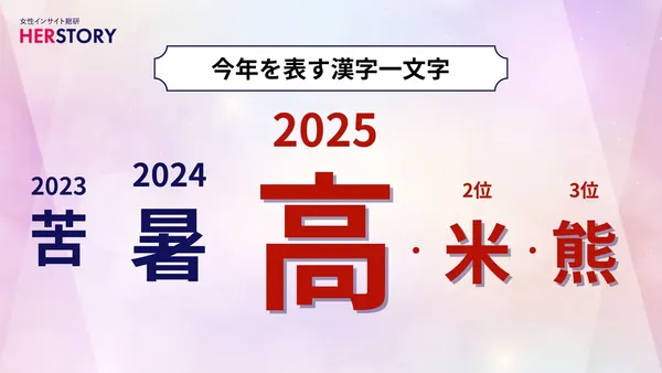 日本 2025 年度漢字由「熊」奪冠