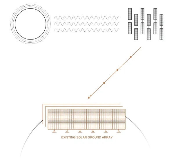 Overview Energy運用既有太陽能板傳輸能源.jpg