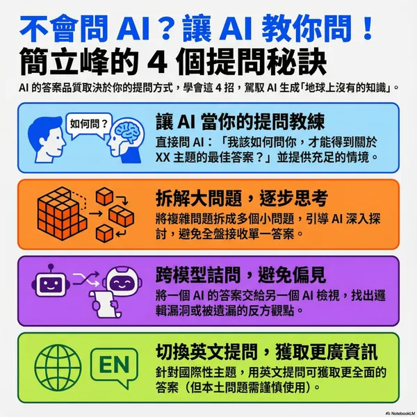 簡立峰：掌握 4 個提問技巧，讓 AI 成為你的思考夥伴