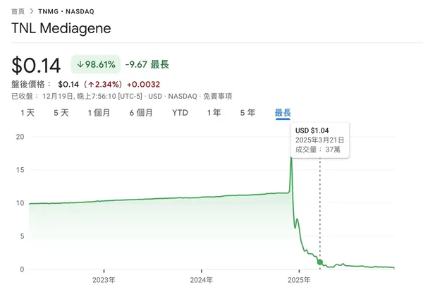 關鍵評論網媒體集團股價