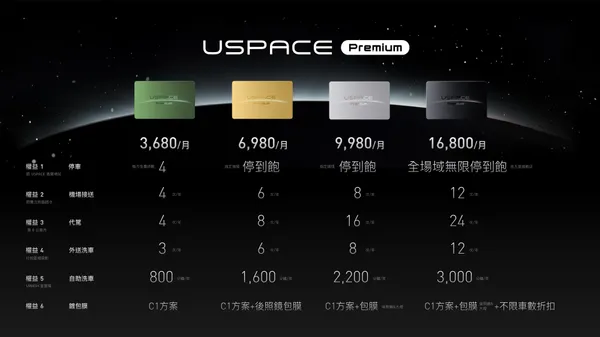台灣大策略投資夥伴USPACE首創「USPACE Premium」四大訂閱制。.jpg