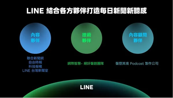 聲歷其境成為LINE打造AI語音新聞的內容顧問夥伴.jpg