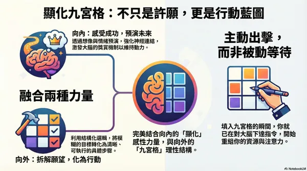  別再向宇宙許願！用「顯化九宮格」啟動預期效應，4 步驟鎖定你的 2026 理想人生