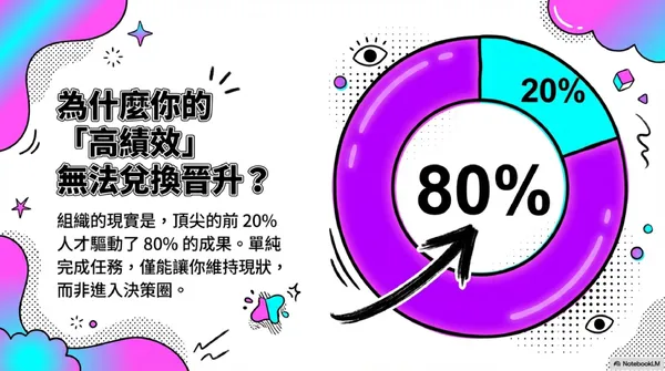 NotebookLM簡報風格_數位波普